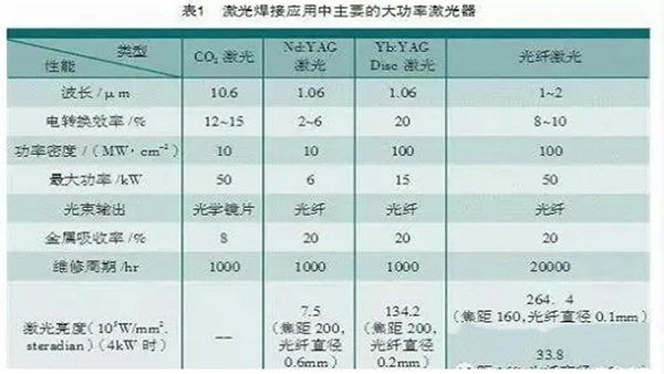 鋁合金材質(zhì)適合用激光焊接嗎？
